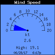 Current Wind Speed